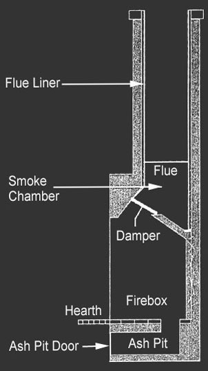 cut away fireplace