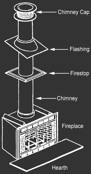 factory built fireplace